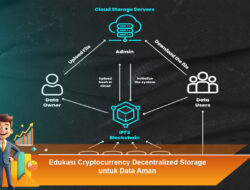 Edukasi Cryptocurrency Decentralized Storage untuk Data Aman