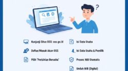 Cara Mengurus Izin Usaha NIB Secara Online Melalui Sistem OSS Bagi Pemula