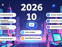 10 Strategi Pemasaran Digital Paling Efektif di Tahun 2026